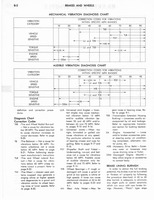 1973 AMC Technical Service Manual252.jpg
